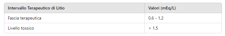 Litio Che Cos Sintomi E Trattamento Top Doctors