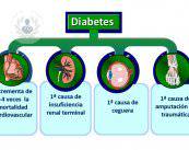 Diabete: tutto quello che devi sapere su questa patologia