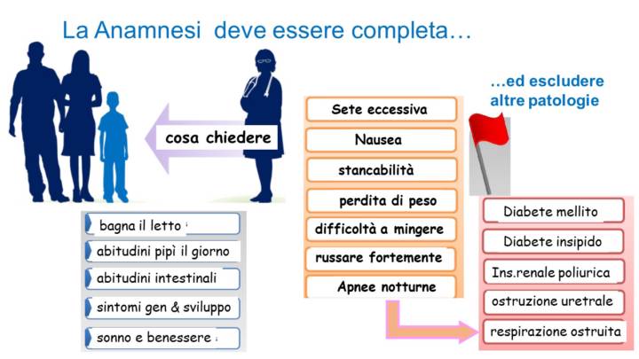 enuresi-notturna-negli-adulti-cause-diagnosi-trattamento immagine dell'articolo
